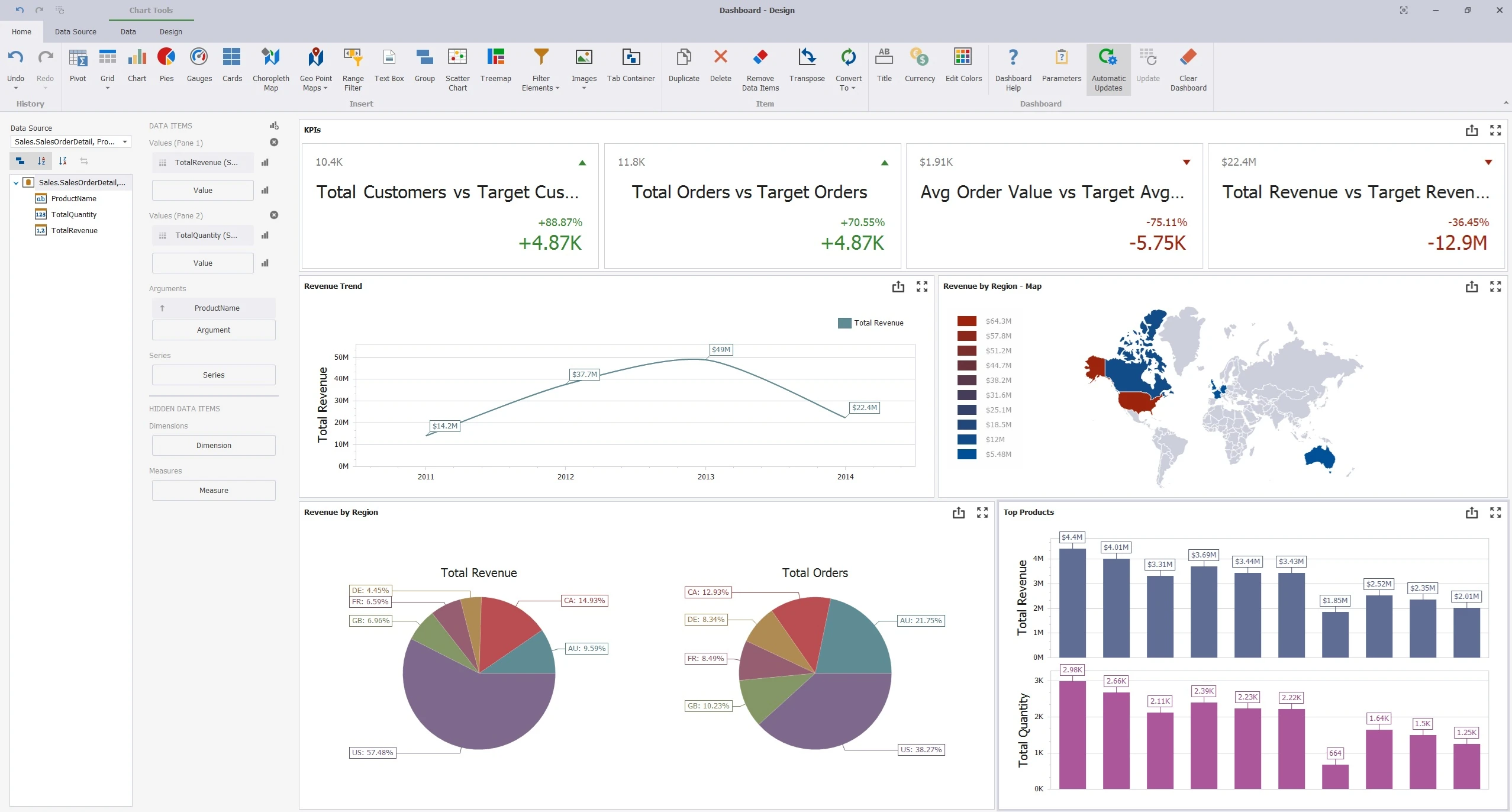 Dashboard Designer with charts, KPI cards and filters